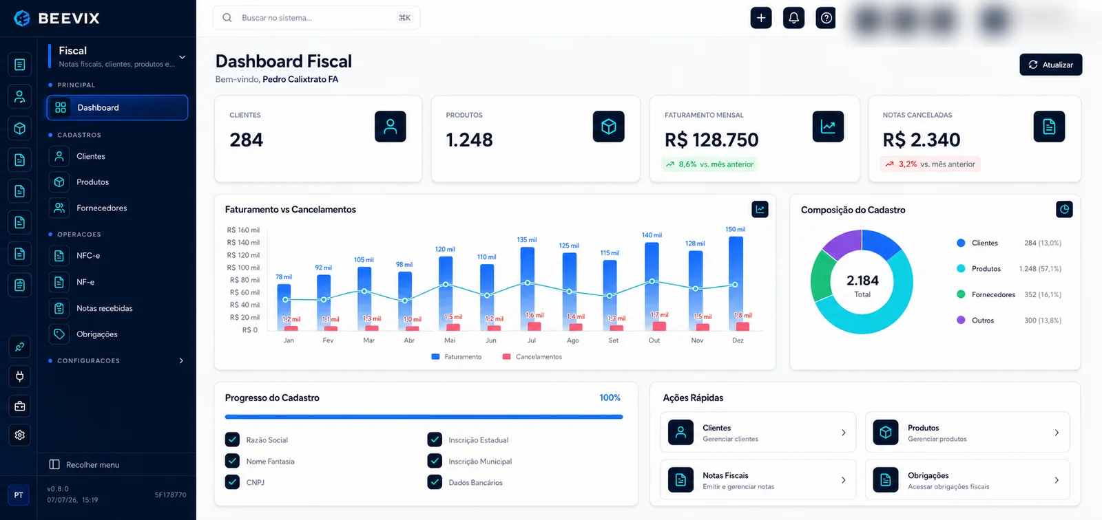 Dashboard fiscal real do Beevix ERP: faturamento mensal, notas emitidas, clientes e produtos